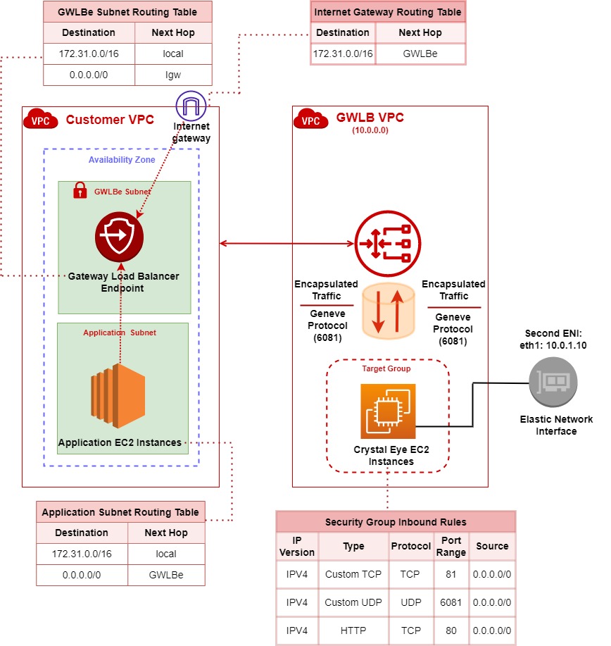 aws-gwlb1