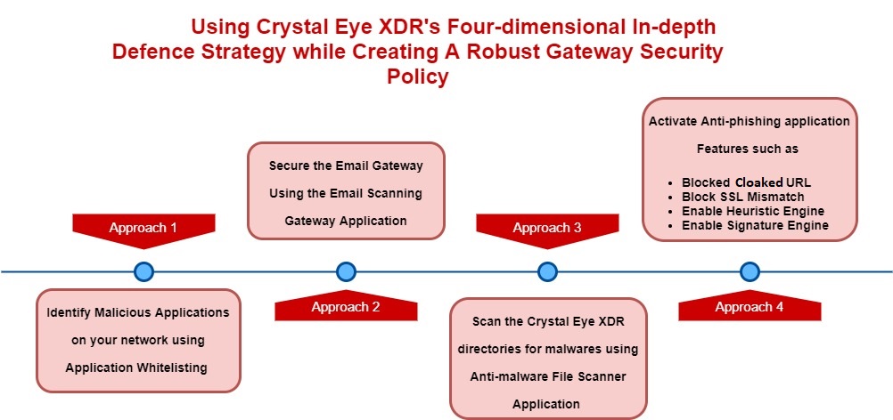 Internet%20Gateway%20Security%20Policy