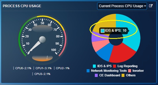 crystal-eye-xdr-process-cpu-usage-pie-component