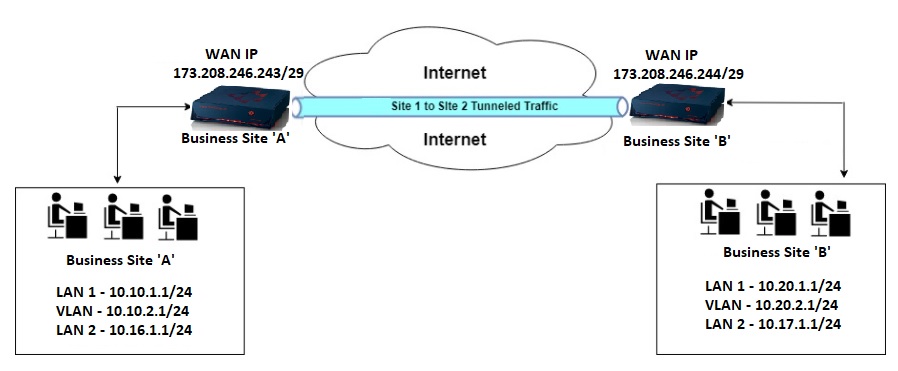crystal-eye-xdr-site-to-site-ipsec-vpn