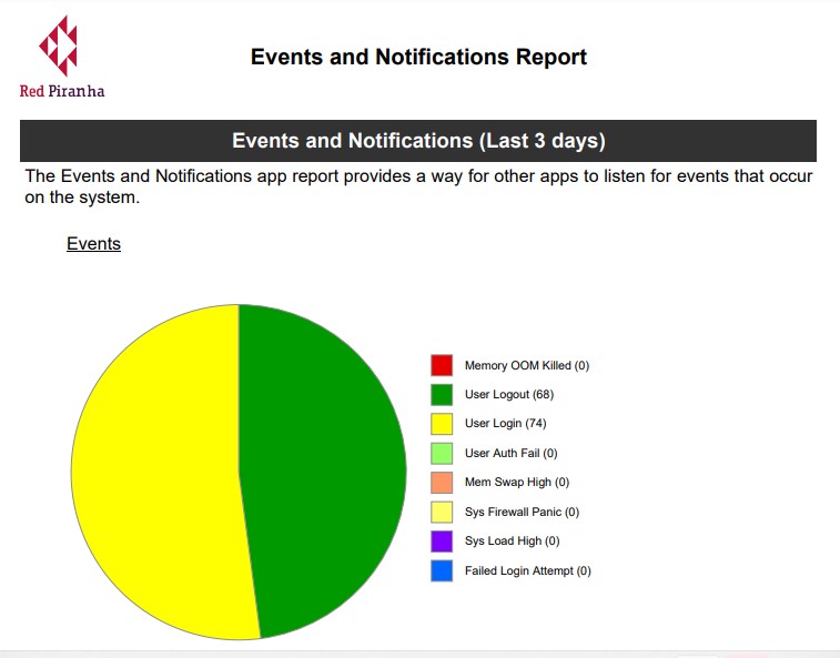 crystal-eye-xdr-export-events-and-notifications2