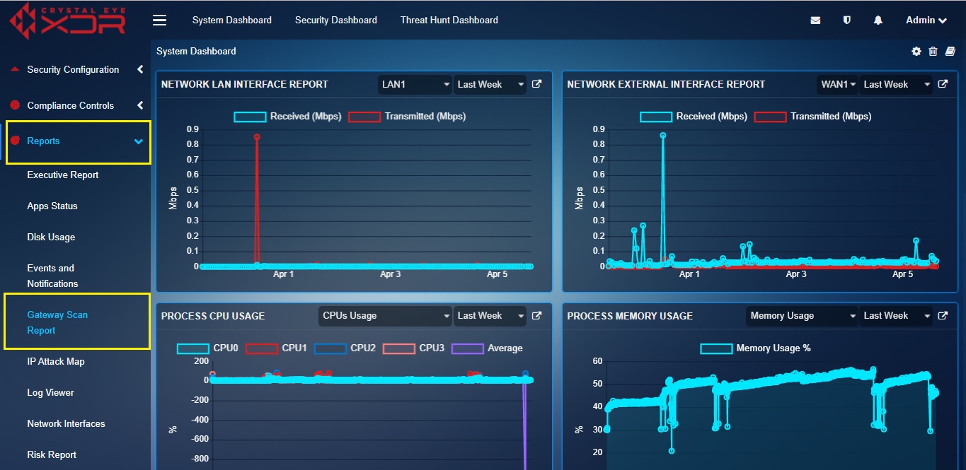 crystal-eye-xdr-navigation-gateway-scan-report