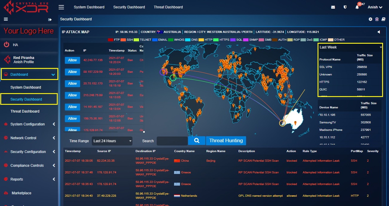 crystal-eye-xdr-protocol-traffic-size-indicator